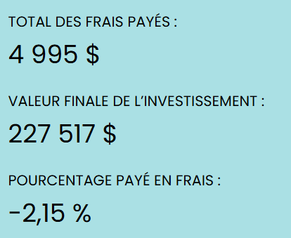 compte titre ou peu : comparatif des frais selon l'émetteur
